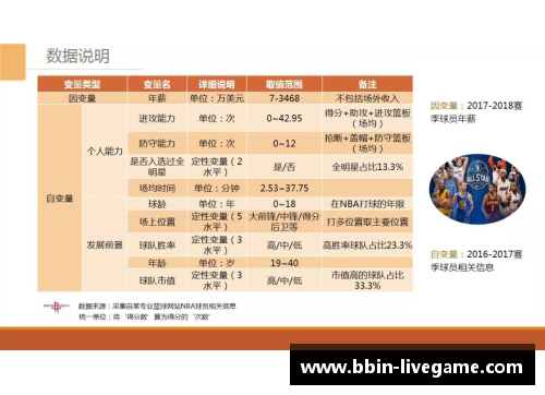 NBA球员年薪排名及其影响因素分析