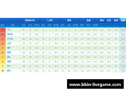 NBA球队排名：全面解读联盟各队当前的竞争力对比