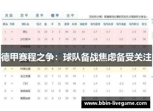 德甲赛程之争：球队备战焦虑备受关注