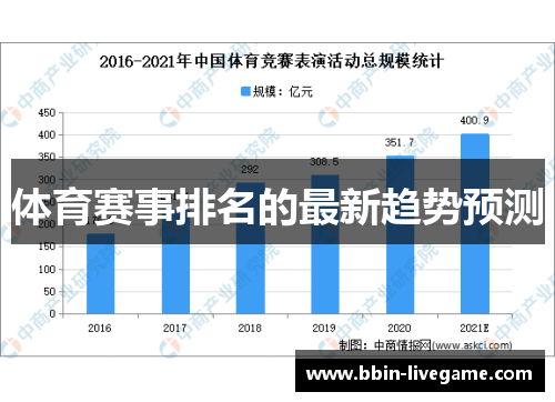 体育赛事排名的最新趋势预测